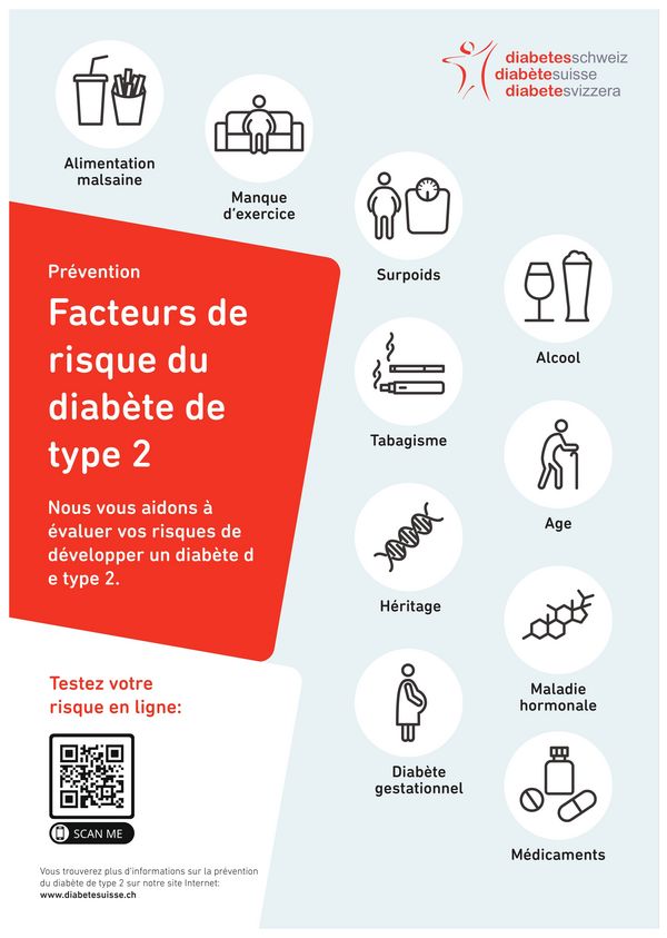 Facteurs de risque